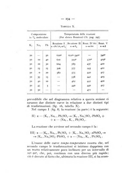 Periodico di Mineralogia