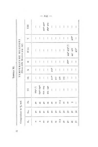 Periodico di Mineralogia