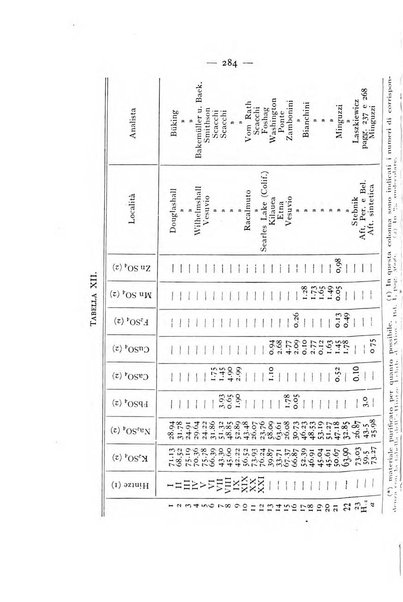 Periodico di Mineralogia