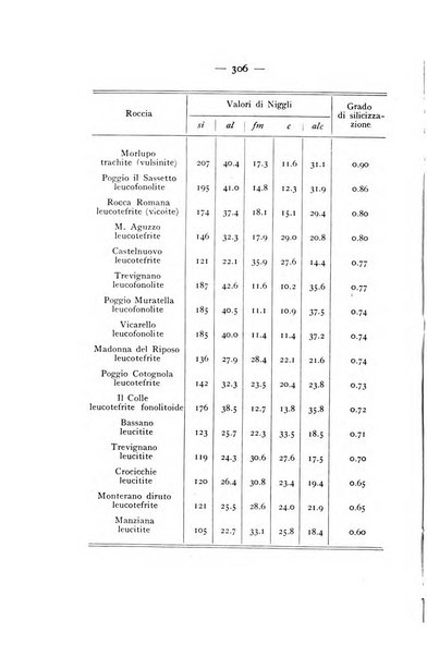 Periodico di Mineralogia