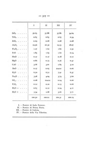 Periodico di Mineralogia