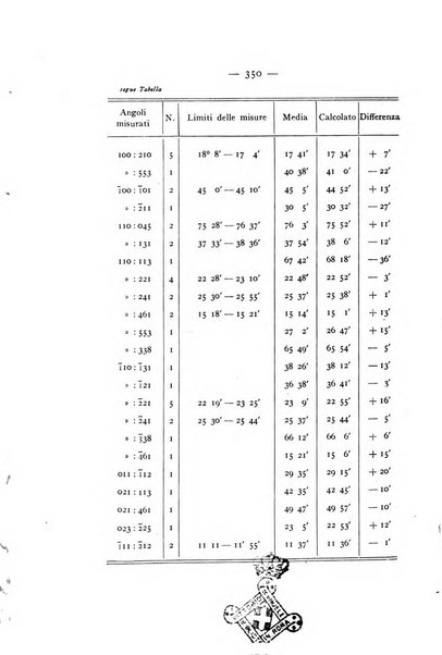 Periodico di Mineralogia