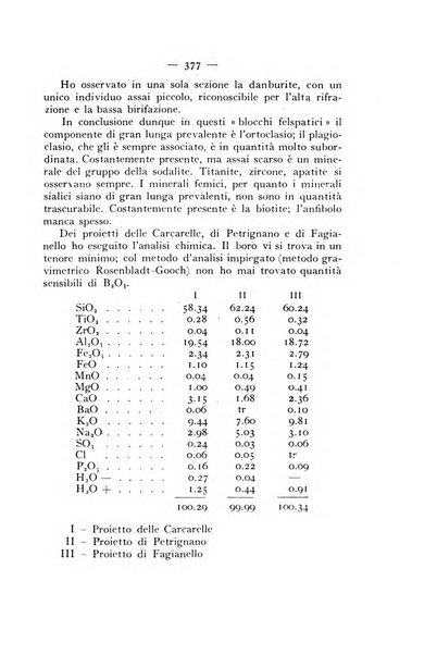 Periodico di Mineralogia