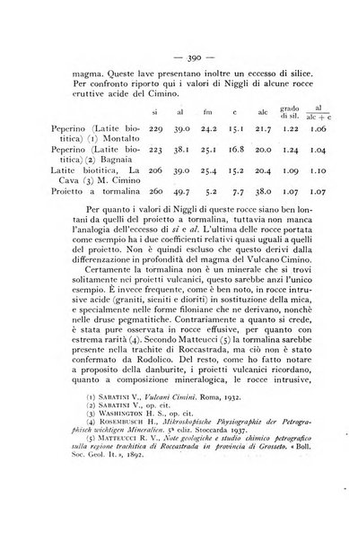 Periodico di Mineralogia