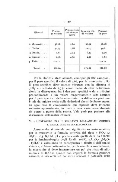 Periodico di Mineralogia