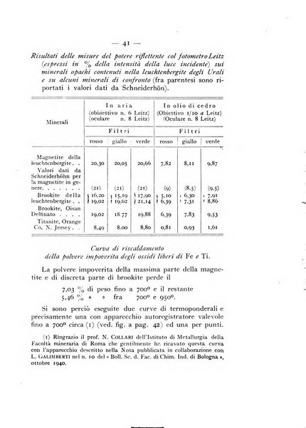 Periodico di Mineralogia