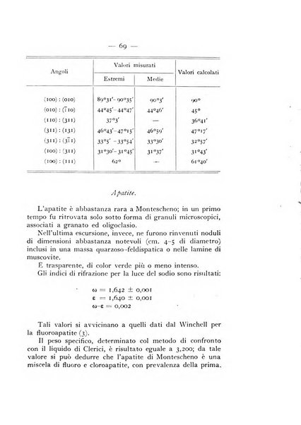 Periodico di Mineralogia