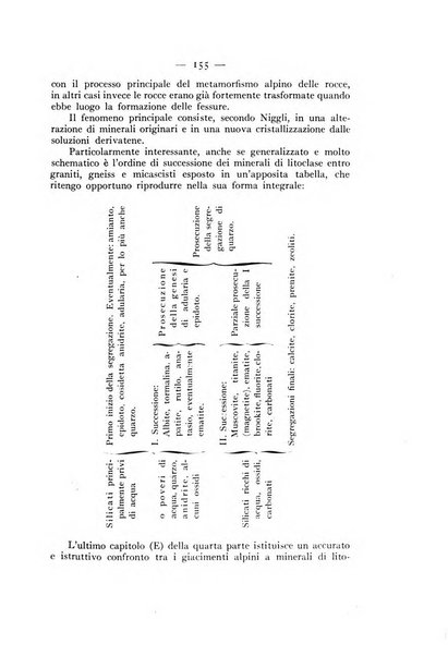 Periodico di Mineralogia