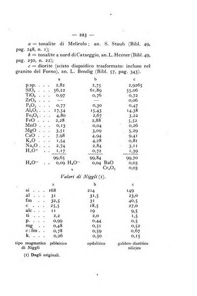 Periodico di Mineralogia