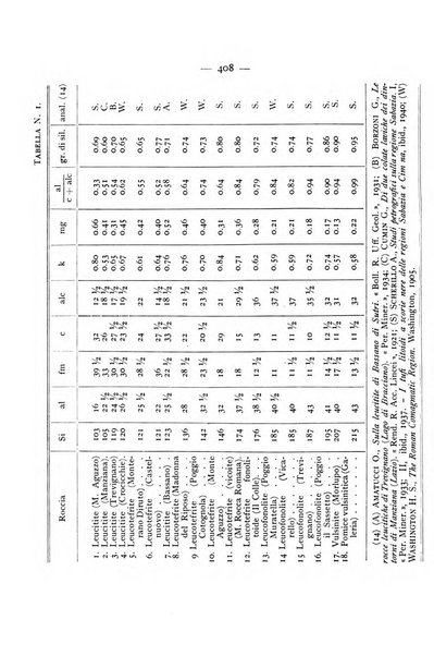 Periodico di Mineralogia