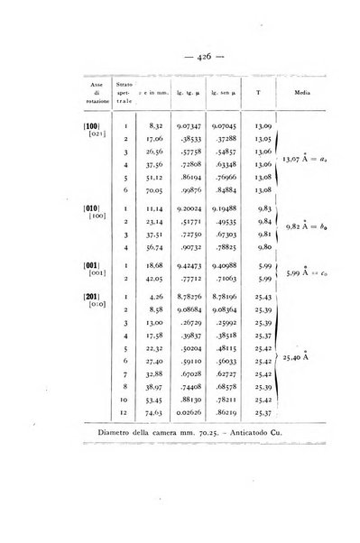 Periodico di Mineralogia