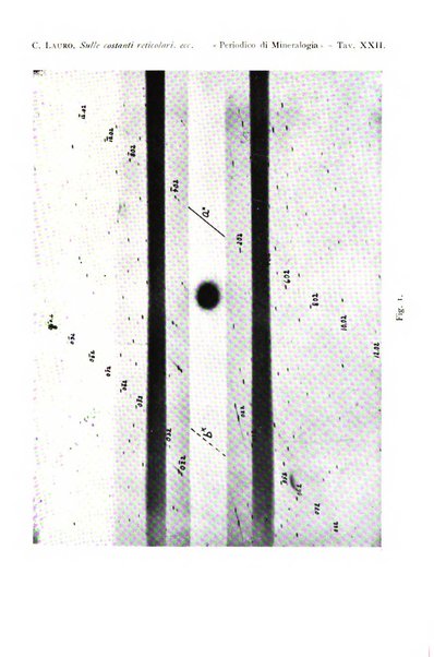 Periodico di Mineralogia