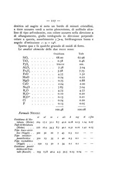 Periodico di Mineralogia