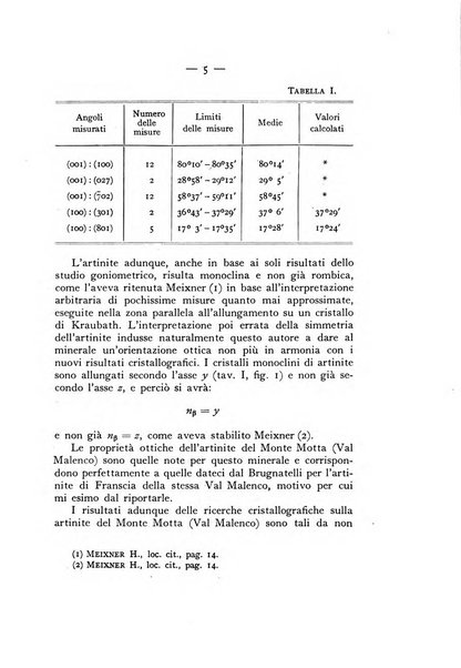 Periodico di Mineralogia