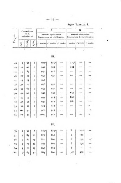 Periodico di Mineralogia