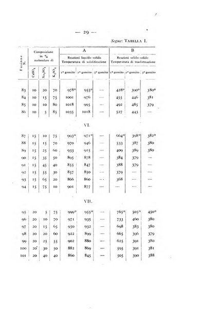 Periodico di Mineralogia