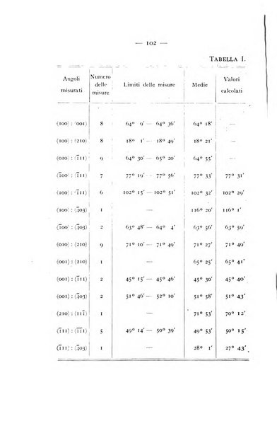 Periodico di Mineralogia