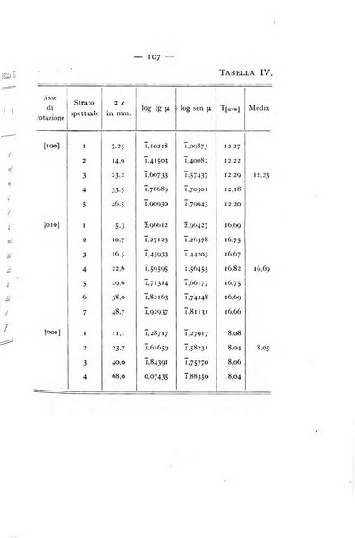 Periodico di Mineralogia