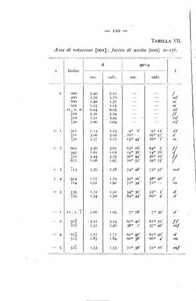 Periodico di Mineralogia