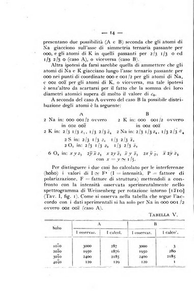 Periodico di Mineralogia