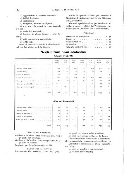 Il perito industriale rivista mensile