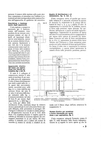 Il perito industriale rivista mensile