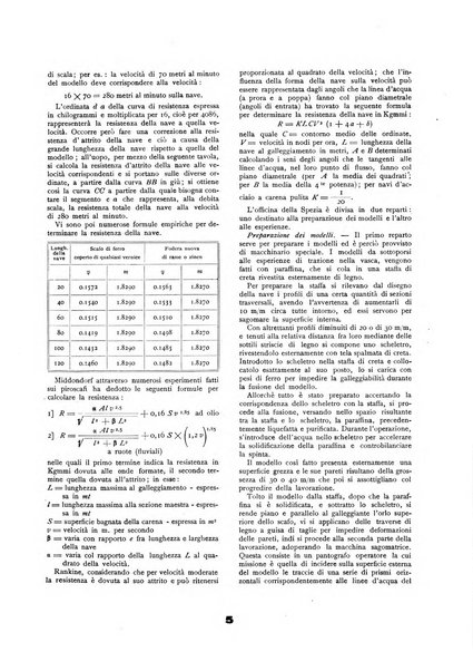 Il perito industriale rivista mensile