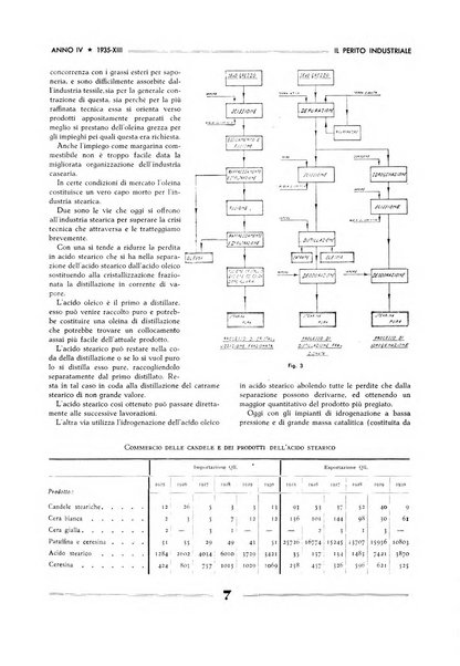 Il perito industriale rivista mensile