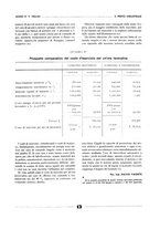 giornale/CFI0361365/1935/unico/00000185