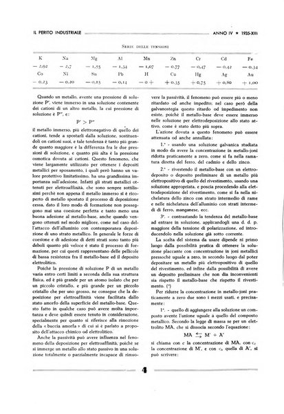 Il perito industriale rivista mensile