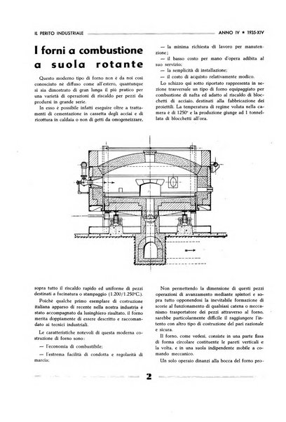 Il perito industriale rivista mensile