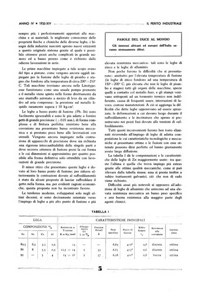 Il perito industriale rivista mensile