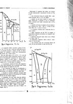 giornale/CFI0361365/1936/unico/00000053