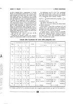 giornale/CFI0361365/1936/unico/00000163