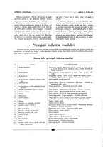 giornale/CFI0361365/1936/unico/00000200