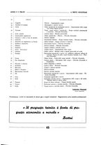 giornale/CFI0361365/1936/unico/00000201