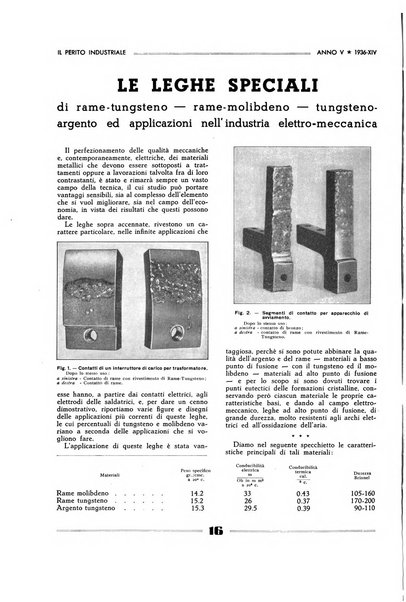 Il perito industriale rivista mensile