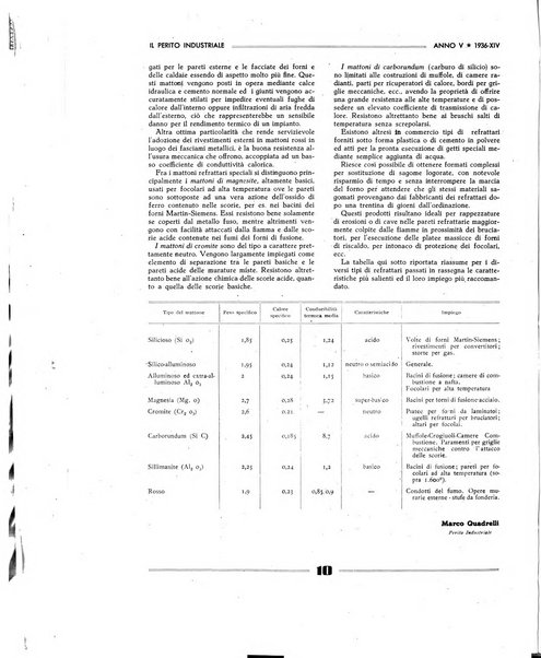 Il perito industriale rivista mensile