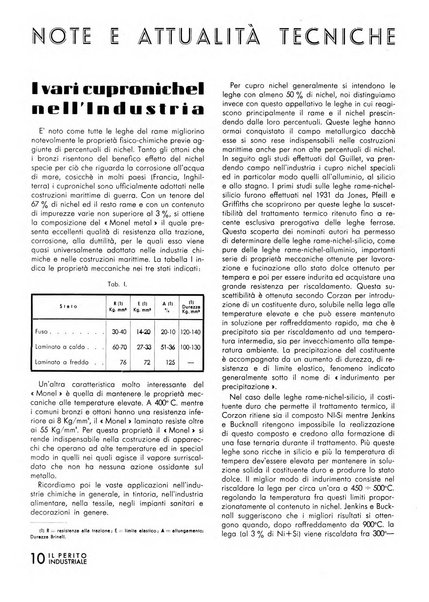 Il perito industriale rivista mensile