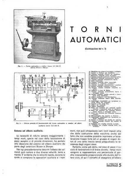 Il perito industriale rivista mensile