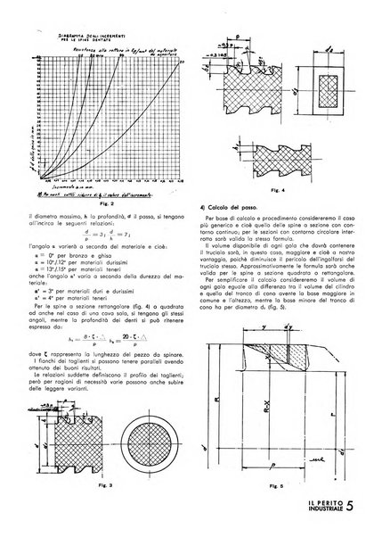 Il perito industriale rivista mensile