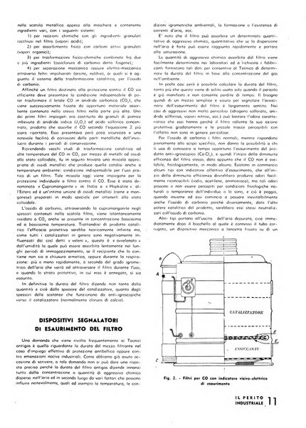 Il perito industriale rivista mensile