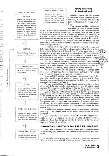 Il perito industriale rivista mensile