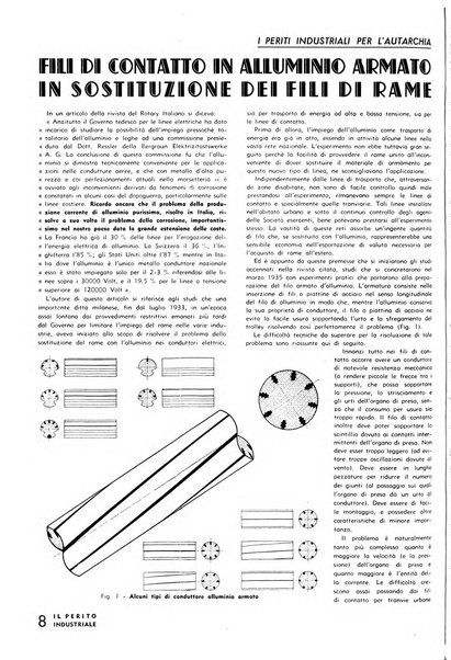 Il perito industriale rivista mensile