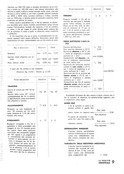 Il perito industriale rivista mensile