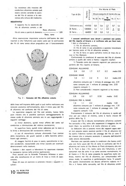 Il perito industriale rivista mensile