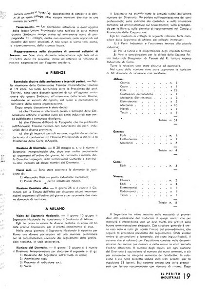 Il perito industriale rivista mensile