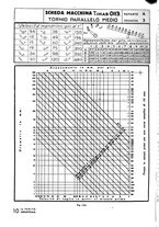 giornale/CFI0361365/1938/unico/00000242