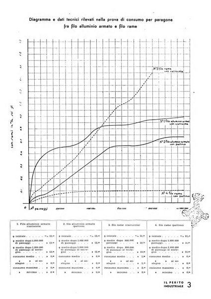 Il perito industriale rivista mensile