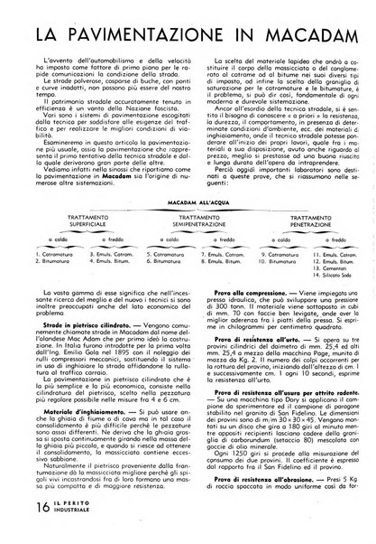 Il perito industriale rivista mensile